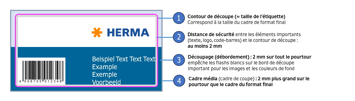 Configurateur d'étiquettes : termes techniques données d'impression
